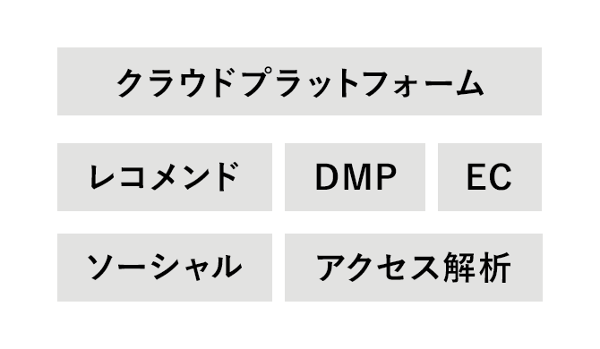 様々な外部システムと連携可能