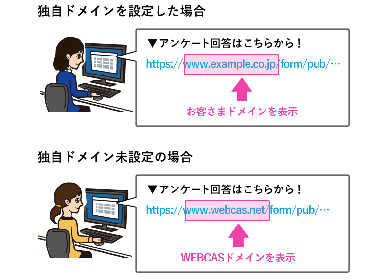 Webフォームを展開するドメインを独自ドメインにすることが可能。複数のドメインの運用が可能。
