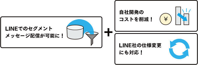 WEBCAS taLk利用メリット